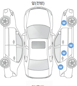 Первая проекция автомобиля