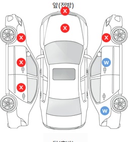 Первая проекция автомобиля