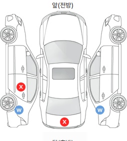 Первая проекция автомобиля