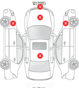 Первая проекция автомобиля