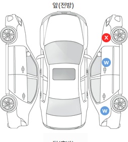 Первая проекция автомобиля