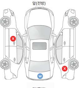 Первая проекция автомобиля