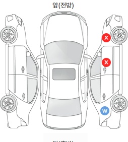 Первая проекция автомобиля