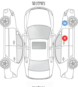 Первая проекция автомобиля