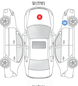 Первая проекция автомобиля