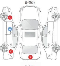 Первая проекция автомобиля