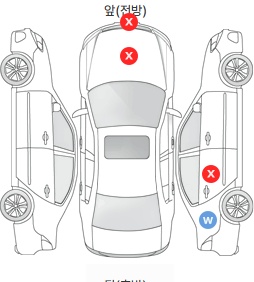 Первая проекция автомобиля
