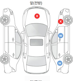 Первая проекция автомобиля