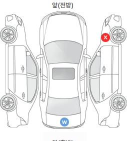 Первая проекция автомобиля