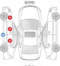 Первая проекция автомобиля