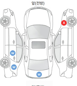 Первая проекция автомобиля