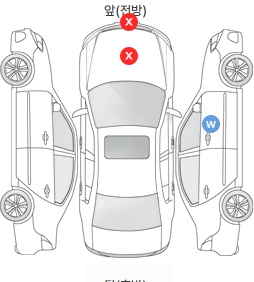 Первая проекция автомобиля