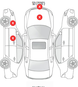 Первая проекция автомобиля