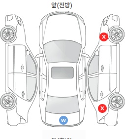 Первая проекция автомобиля