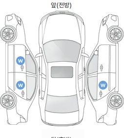 Первая проекция автомобиля