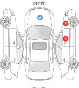 Первая проекция автомобиля