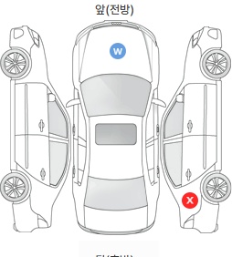 Первая проекция автомобиля