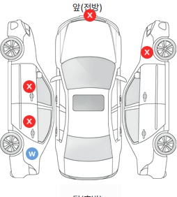 Первая проекция автомобиля