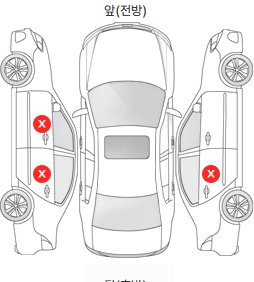 Первая проекция автомобиля