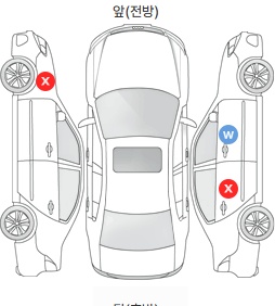 Первая проекция автомобиля