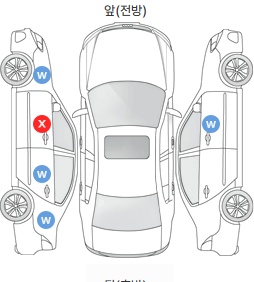 Первая проекция автомобиля
