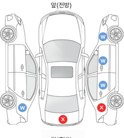 Первая проекция автомобиля