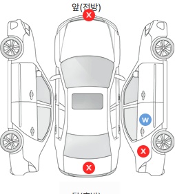 Первая проекция автомобиля