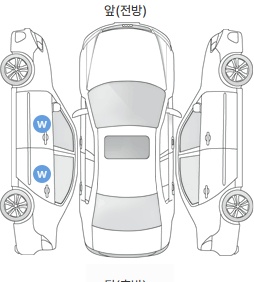 Первая проекция автомобиля