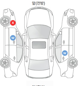 Первая проекция автомобиля