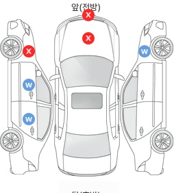 Первая проекция автомобиля