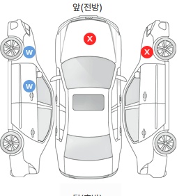 Первая проекция автомобиля