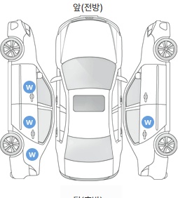 Первая проекция автомобиля