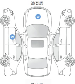 Первая проекция автомобиля