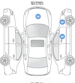Первая проекция автомобиля
