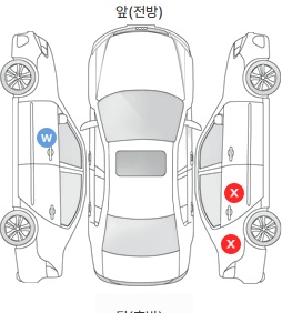 Первая проекция автомобиля