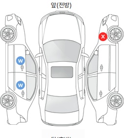 Первая проекция автомобиля