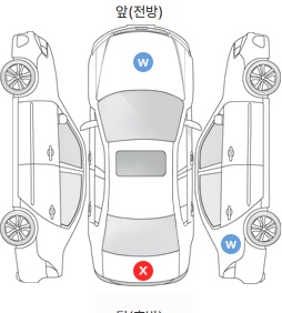 Первая проекция автомобиля