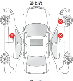 Первая проекция автомобиля