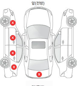 Первая проекция автомобиля