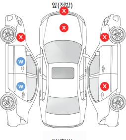 Первая проекция автомобиля
