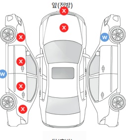 Первая проекция автомобиля