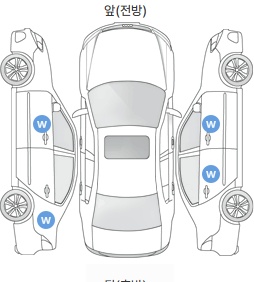 Первая проекция автомобиля