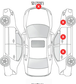 Первая проекция автомобиля