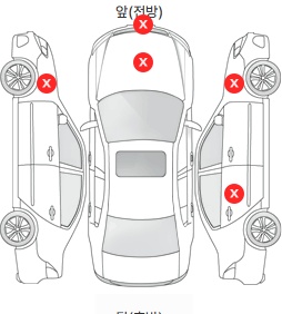 Первая проекция автомобиля