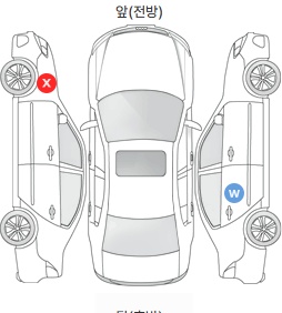 Первая проекция автомобиля