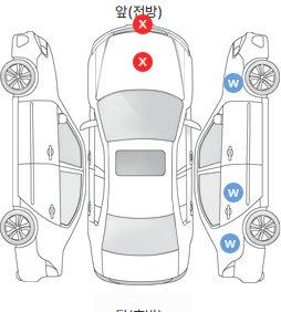 Первая проекция автомобиля