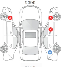 Первая проекция автомобиля