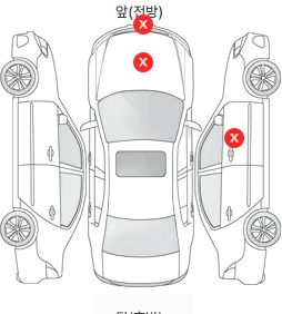 Первая проекция автомобиля
