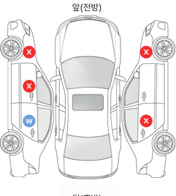 Первая проекция автомобиля