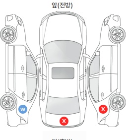 Первая проекция автомобиля